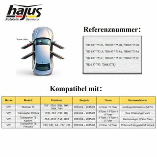 Fensterheber