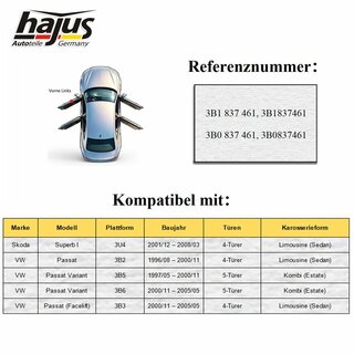 Fensterheber