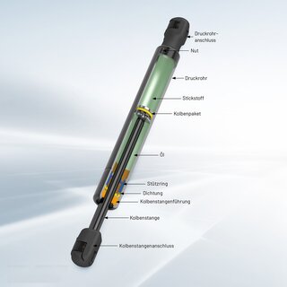 Gasfeder, Koffer-/Laderaum