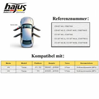 Fensterheber