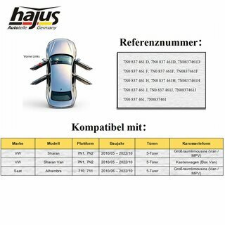 Fensterheber