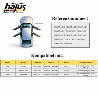Fensterheber